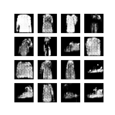 DCGAN — Synthetic Fashion Items