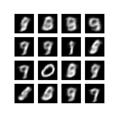 Variational Autoencoder